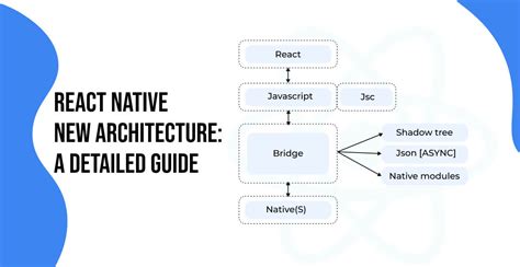 React Native New Architecture A Detailed Guide Openxcell