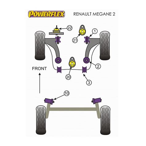 Silent Blocs Train Arri Re Standard Powerflex Renault Megane Et Rs