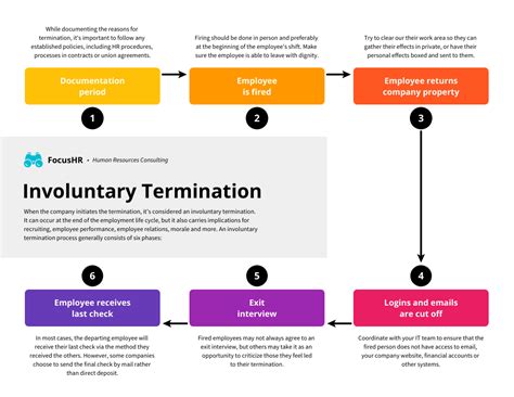 5 Steps to Create a Recruitment Process Flowchart - Venngage