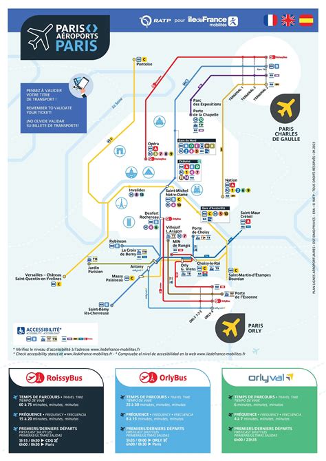 Plan des accès aux aéroports de Paris