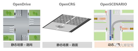 一文读懂自动驾驶仿真测试场景与场景库 Csdn博客