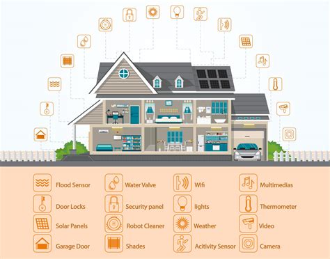 Cómo Hacer Una Casa Inteligente Una Guía Básica Jungo Connect