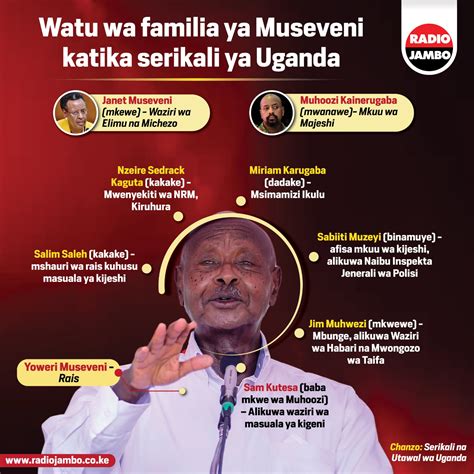 Fahamu Watu Wa Familia Ya Museveni Wanaohudumu Katika Serikali Ya Uganda