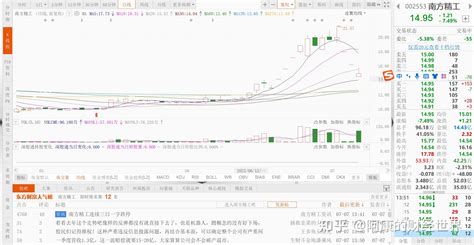 虚假披露消息，南方精工持续跌停 知乎