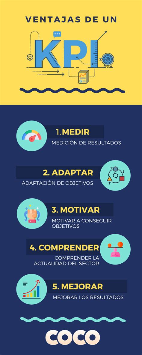 ᐈ Qué es un KPI en Marketing y para qué sirve Coco Solution