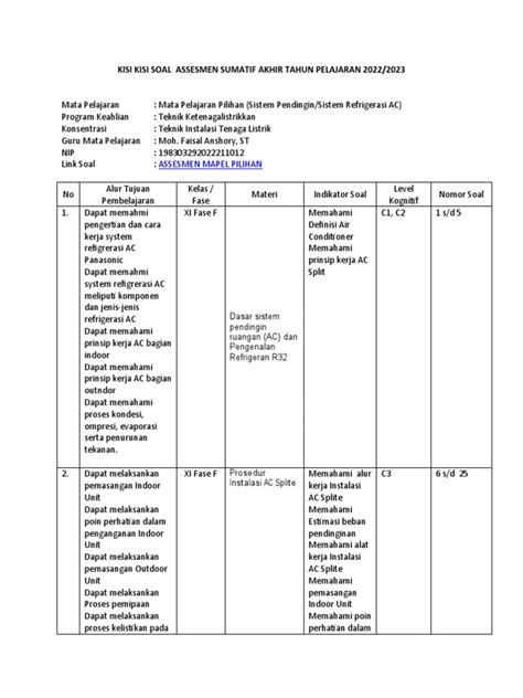 Kisi Kisi Soal Assesmen Sumatif Akhir Tahun Pelajaran 2022 Pdf