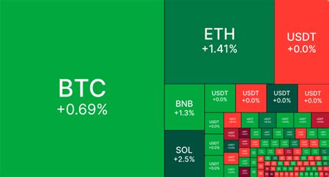 Free Cryptocurrency Price Widgets Coingecko