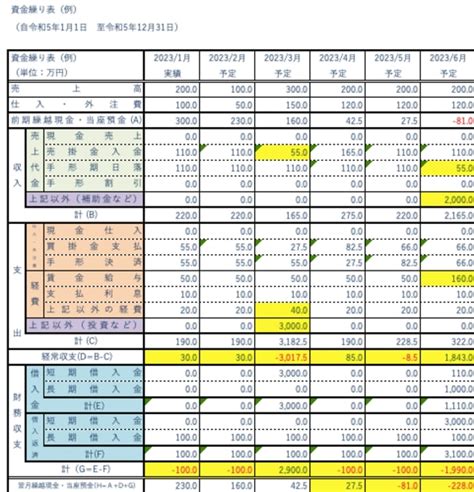 資金繰り表のわかりやすい読み方を解説 株式会社エフアンドエム