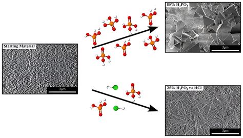 Chemists Find New Way To Rid Boron Nitride Nanotubes Of Impurities