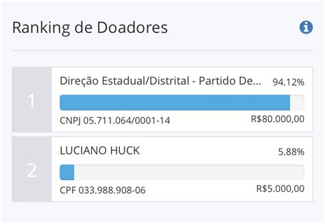 Luciano Huck Doa R 5 Mil Reais Para Campanha De Deputado Federal Em