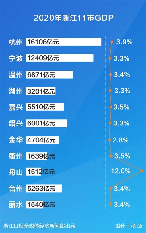 数字经济发布数字人民币将在冬奥场景落地；海康威视将与公安部共建联合实验室；浙江发布中国首个智慧体澎湃新闻 The Paper