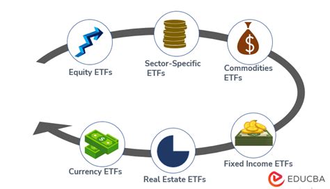 Exchange Traded Funds | How Does It Work with Example & Types?