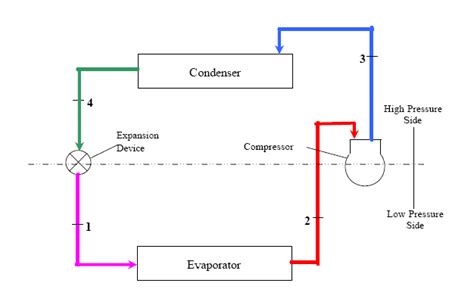 Vapor Compression Refrigeration Vcr Cycle Enggcyclopedia