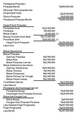 Cara Membuat Laporan Laba Rugi Perusahaan