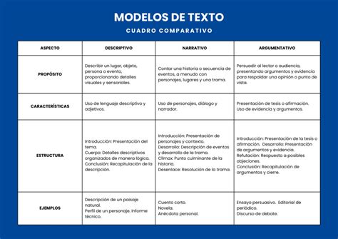 Plantillas De Cuadro Comparativo Para Word