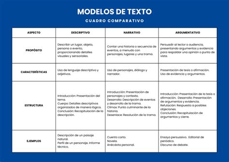 7 Ideas De Cuadro Comparativo Ponasa