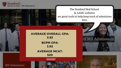 Beat 6894 Applicants: How to get into Stanford Medical School (2020 ...