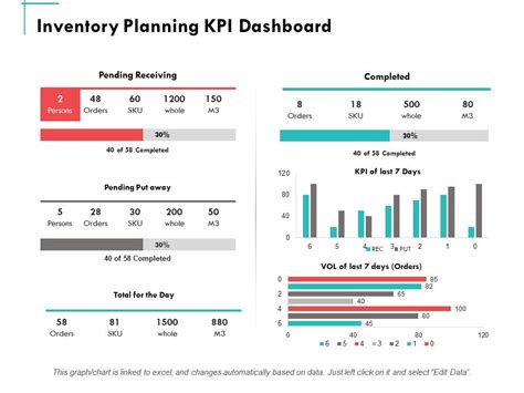 Inventory Planning Kpi Dashboard Ppt Powerpoint Presentation Summary