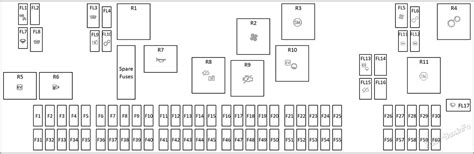 Diagrama de fusibles y relés para Land Rover Discovery 5 L462 2017