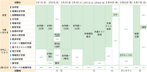 一般選抜 入試日程・出願期間・合格発表｜立命館大学 入試情報サイト