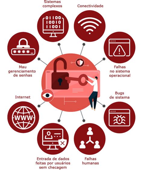 Ferramentas de avaliação de vulnerabilidades Enygma Tecnologia