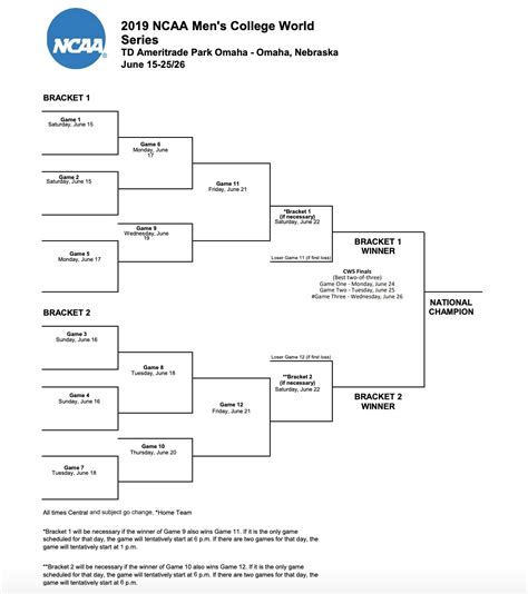 Baseball Ncaa Tournament 2024 Orly Tracie