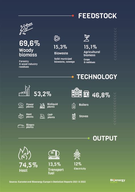 What is bioenergy? - Bioenergy Europe