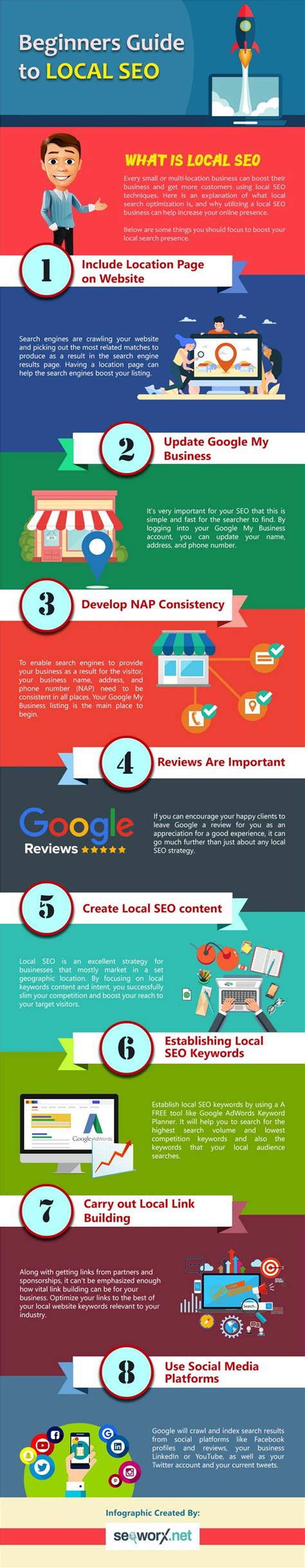 Ppt Beginners Guide To Local Seo [infographic] Powerpoint