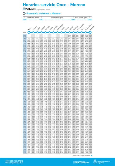 Tren Sarmiento Nuevo Cronograma De Horarios Y Frecuencia