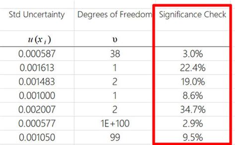 Steps To Calculate Measurement Uncertainty Isobudgets