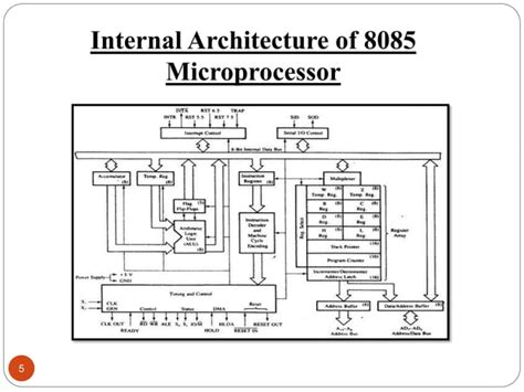 Architecture Of 8085 Microprocessor Ppt