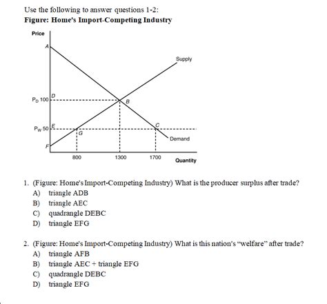 Solved Use The Following To Answer Questions Figure Chegg