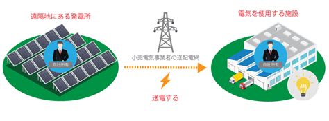 【2024年速報】自己託送の基礎知識と「要件厳格化」の最新動向 企業省エネ・co2削減の教科書