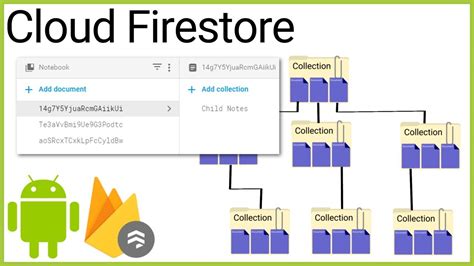 Firestore Update Document Field Flutter Free Documents