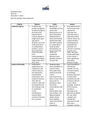 Mod 2 Assignment SWIRE Docx Samantha Swire QSO 321 November 7 2021