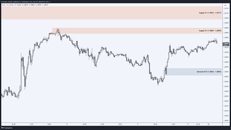 Oanda Eurusd Chart Image By Erfanmlk Namdar Tradingview