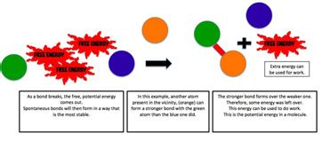 Chemical Potential Energy: Definition & Examples - Video & Lesson Transcript | Study.com