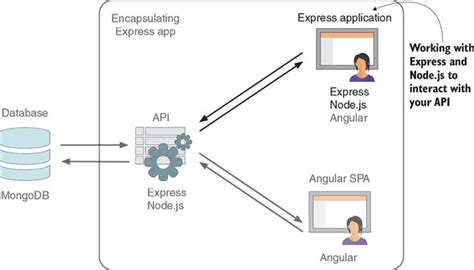 Restfull Api Using Node Js And Express Js Bryan Avery Blog Hot Sex