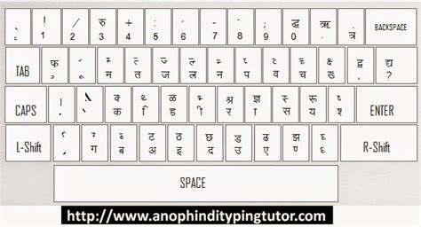 Keyboard Layout For Devlys Kurti Dev Font Anop Hindi Typing Tutor