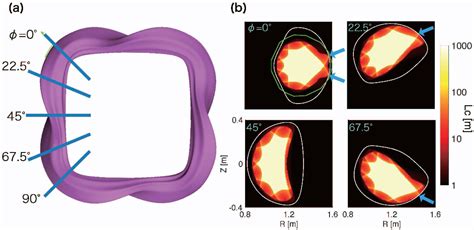 Figure From First Application Of D Peripheral Plasma Transport Code