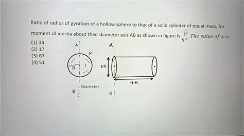 Jee Main 2024 Ratio Of Radius Of Gyration Of A Hollow Sphere To That