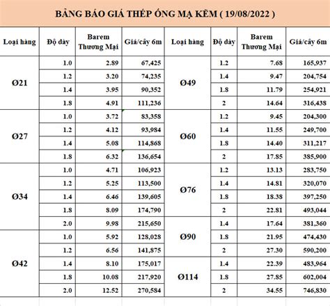 Giá Thép Ống Mạ Kẽm Hòa Phát Hoa Sen Giảm 5 15 Tổng Kho Thép