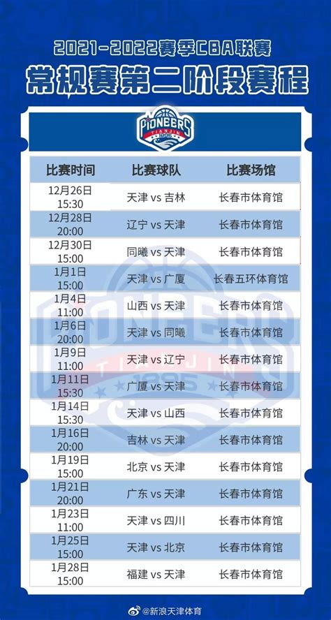 2021 2022赛季cba联赛第二阶段赛程更新版出炉 天津市 Cba联赛 篮球 新浪新闻