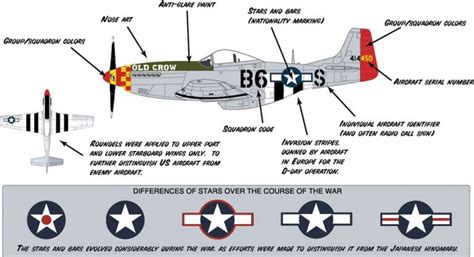 This Is What All These Markings Mean Every Wwii Aviation Buff Should