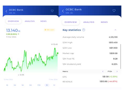 Best Dividend Stocks In Singapore Connect