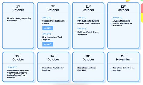 Multichain Previously Anyswap ONE YEAR OLD On Twitter Https