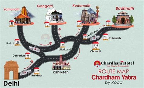 Char Dham Yatra Route Map Distance And Road Conditions