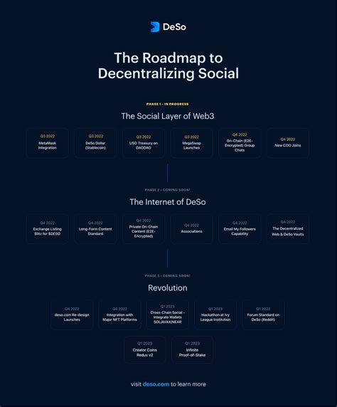 How To Decentralize Social Media Deso Decentralized Social Blockchain