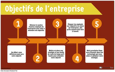 Objectifs Exemples Storyboard Par Fr Examples