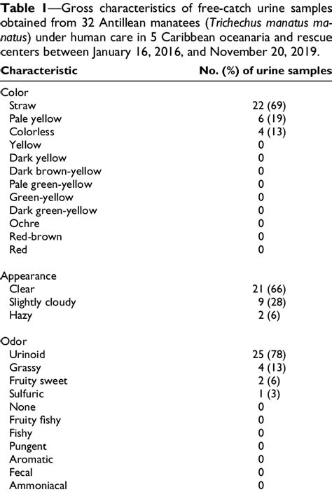 Urinalysis Results Urinary